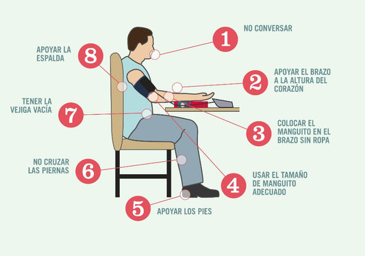 Cómo medir la presión arterial en tu hogar